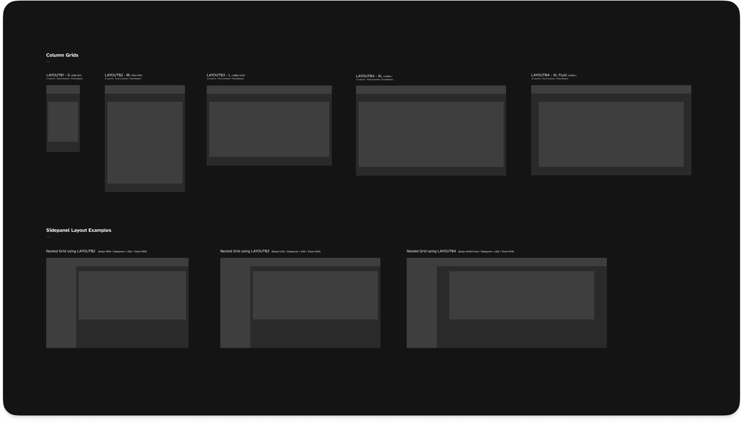 Representation of the various grids and resolutions used on the project